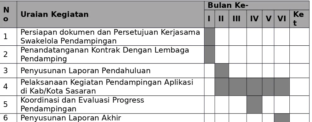Tabel 2: Rencana  Jadwal  Pelaksanaan  Kegiatan PendampinganImplementasi Aplikasi Profil Desa dan Kelurahan Provinsi JawaTimur Tahun 2016.