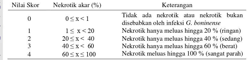 Tabel 2  Skoring bercak nekrotik akar berdasarkan persentase nekrotik akar kelapa sawit  