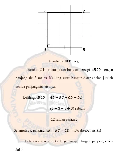 Gambar 2.10 Persegi 