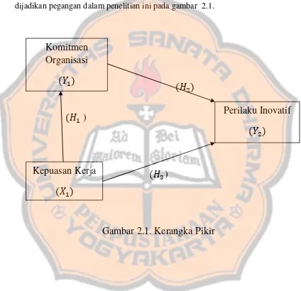 Gambar 2.1. Kerangka Pikir 