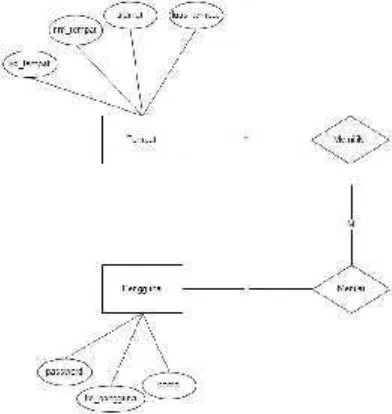 Gambar 4. 4 Entity Relationship Diagram
