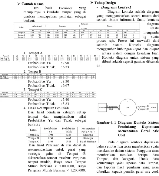 Gambar 4. 1 Diagram Konteks Sistem