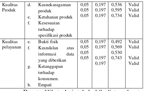 tabel Hitung 