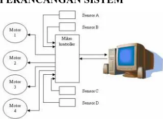 Gambar 3.2 Rancangan mekanikPerancangan Sistem Elektronik