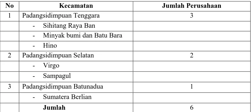 Tabel 4.3 Jumlah Perusahaan Industri Besar Menurut Kecamatan Tahun 2012 