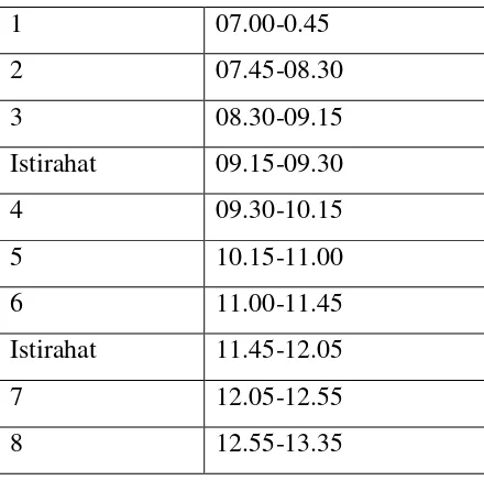 Tabel 3. Daftar pertemuan dan materi pelajaran yang diberikan 