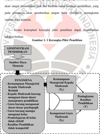 Gambar 1. 1 Kerangka Pikir Penelitian 