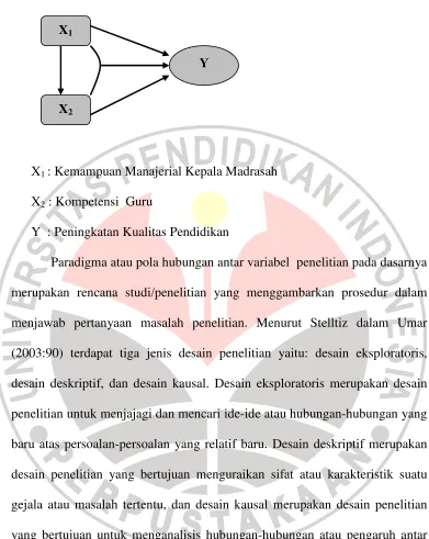 Gambar 3.1 Paradigma Penelitian 