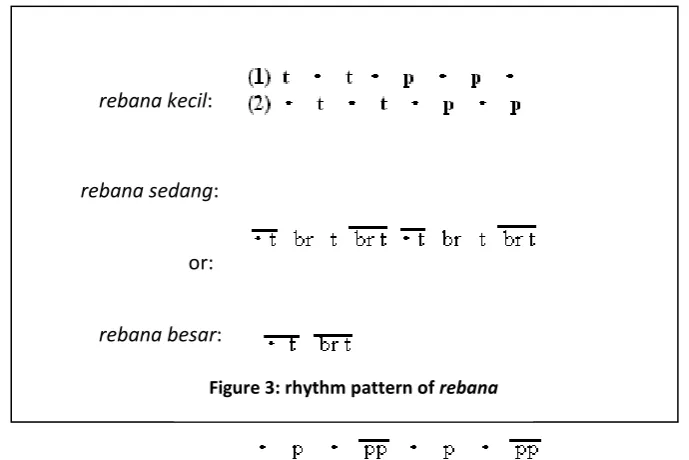 Figure 4: the structure of kasidah lyrics 
