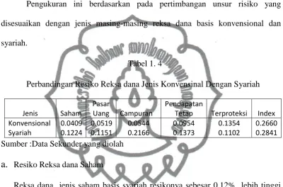 Tabel 1. 4 