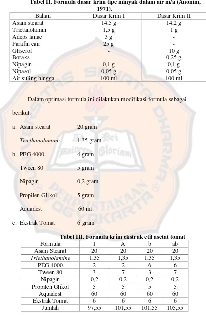 Tabel II. Formula dasar krim tipe minyak dalam air m/a (Anonim,