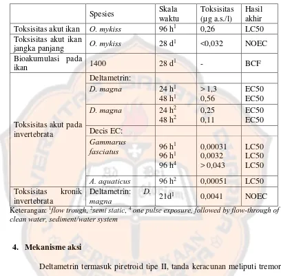 Tabel II. Toksisitas deltametrin pada organisme akuatik (European Commision, 