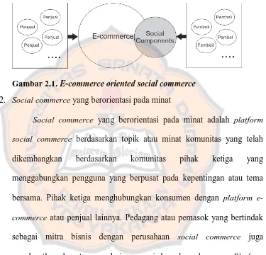 Gambar 2.1. E-commerce oriented social commerce 