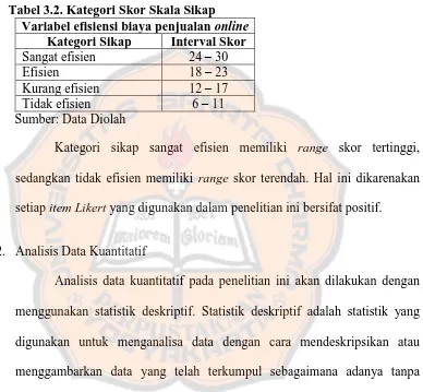 Tabel 3.2. Kategori Skor Skala Sikap Variabel efisiensi biaya penjualan online