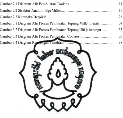 Gambar 2.1 Diagram Alir Pembuatan Cookies ..............................................