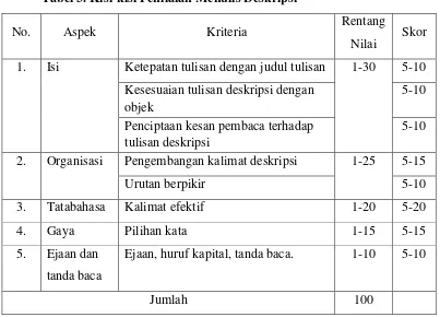Tabel 3. Kisi-kisi Penilaian Menulis Deskripsi