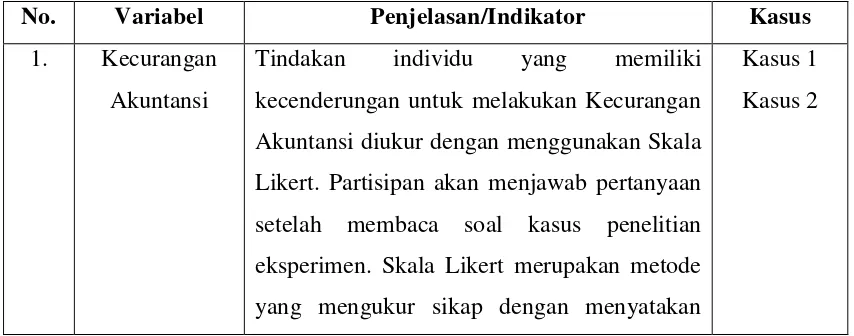 Tabel 5. Kisi-kisi Instrumen Kasus Penelitian 