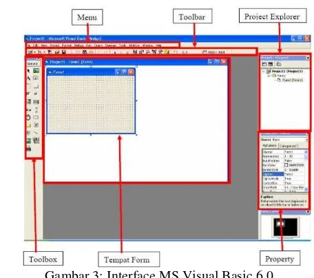 Gambar 3: Interface MS Visual Basic 6.0 