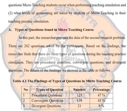 Table 4.1 The Findings of Types of Questions in Micro Teaching Course 