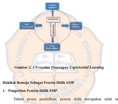 Gambar 2. 3 Prosedur Penerapan Experiential Learning 