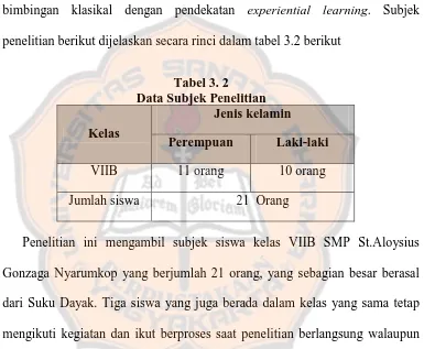 Tabel 3. 2 Data Subjek Penelitian 