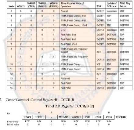 Tabel 2.9. Register TCCR1B [2] 