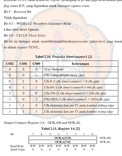Tabel 2.10. Prescaler timer/counter1 [2] 