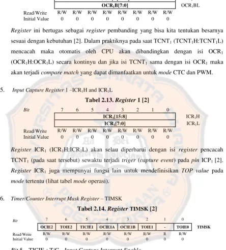 Tabel 2.13. Register 1 [2] 
