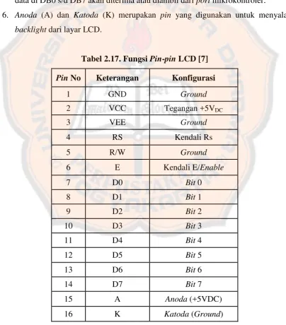 Tabel 2.17. Fungsi Pin-pin LCD [7] 