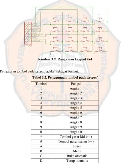 Gambar 3.9. Rangkaian keypad 4x4 