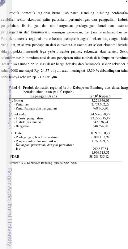 Tabel 4  Produk domestik regional bruto Kabupaten Bandung atas dasar harga 6