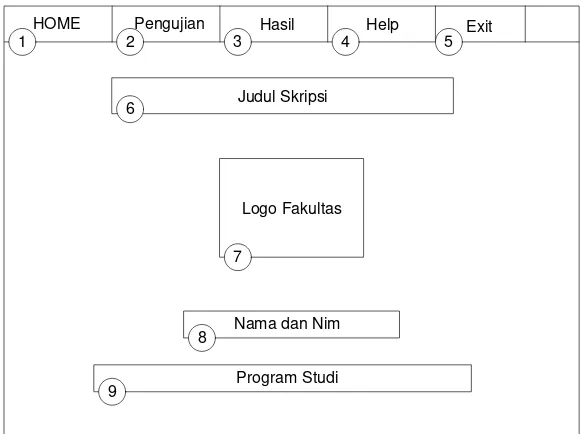 Gambar 3.6 Rancangan Antarmuka halaman home 