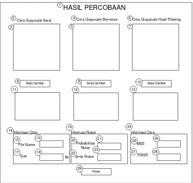 Gambar 3.8 Rancangan Antarmuka menu Hasil 