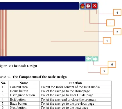 Figure 3: The Basic Design 