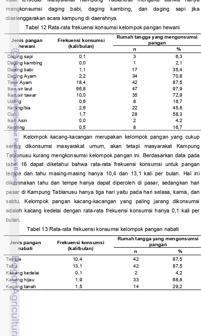 Tabel 12 Rata-rata frekuensi konsumsi kelompok pangan hewani 