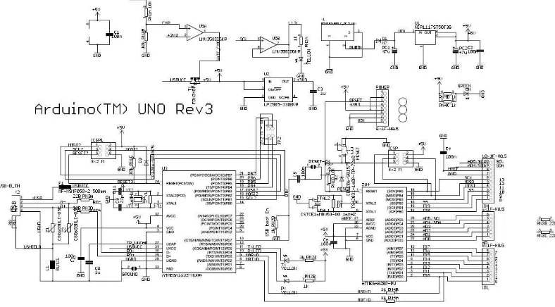 Gambar 2 Diagram pengawatan sistem mikrokontroler yang dipilih untuk perancangan 