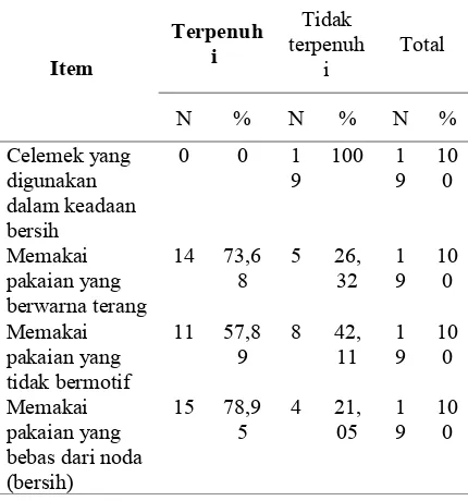 Tabel 6 Distribusi  Responden  Berdasarkan  Variabel Kebersihan Telinga