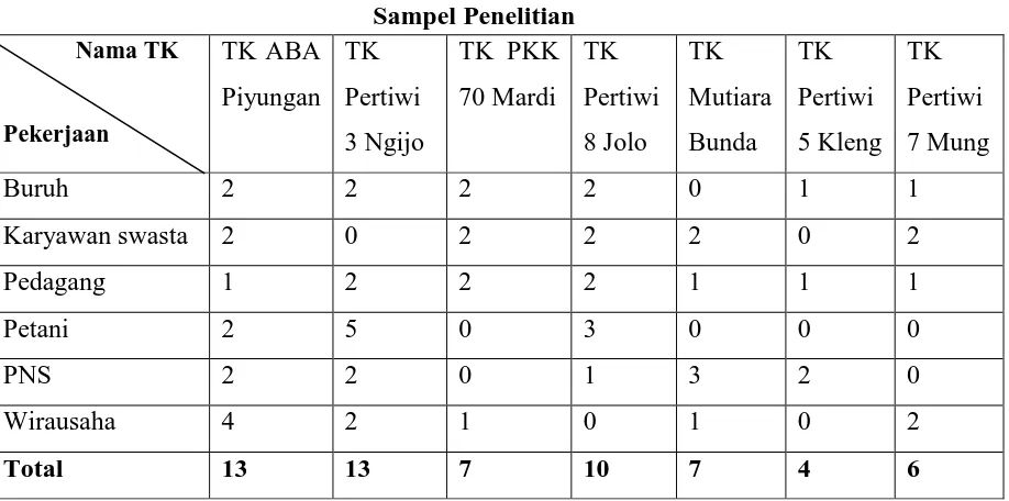 Tabel 1. Sampel Penelitian 
