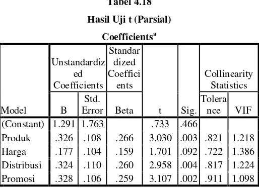 Tabel 4.18 