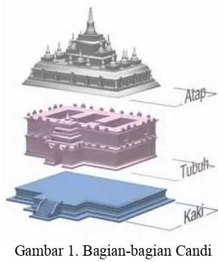 Gambar 1. Bagian-bagian Candi  (Candi Plaosan Lor Utama Utara) 