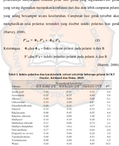 Tabel I. Indeks polaritas dan karakteristik solvent selectivity beberapa pelarut KCKT 