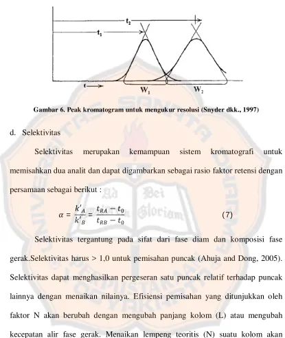 Gambar 6. Peak kromatogram untuk mengukur resolusi (Snyder dkk., 1997) 