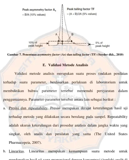 Gambar 7. Penentuan asymmetry factor (As) dan tailing factor (TF) (Snyder dkk., 2010) 