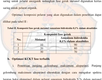 Tabel II. Komposisi fase gerak metanol :amonium hidroksida 0,1% dalam akuabides 