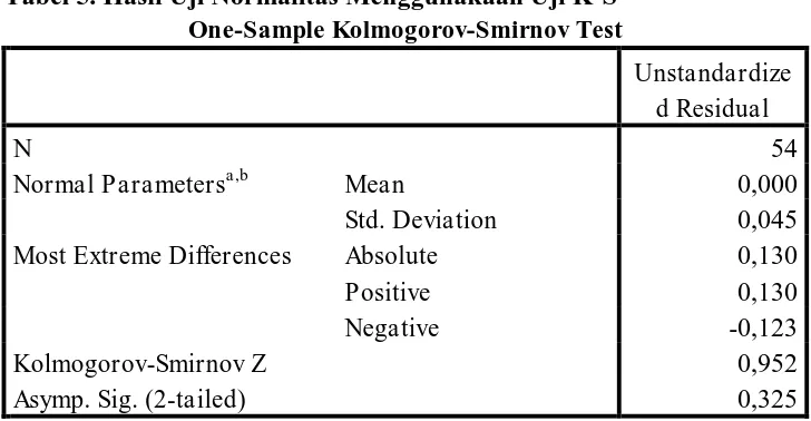 Tabel 5. Hasil Uji Normalitas Menggunakaan Uji K-S One-Sample Kolmogorov-Smirnov Test 