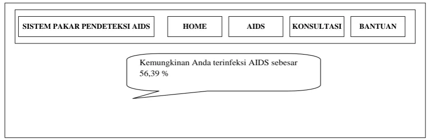 Gambar 3.11 Rancangan Halaman Awal Konsultasi 
