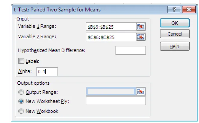 Gambar 4. T-test paired two sample for means pada toolbal excel