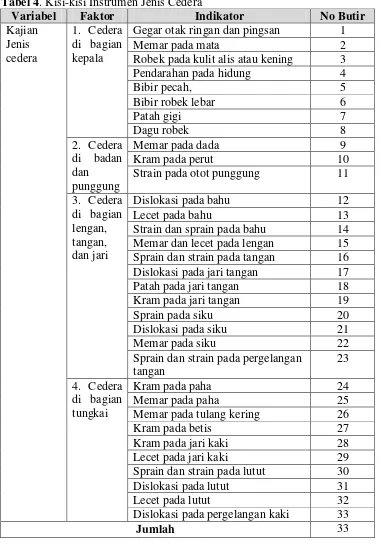 Tabel 4. Kisi-kisi Instrumen Jenis Cedera 