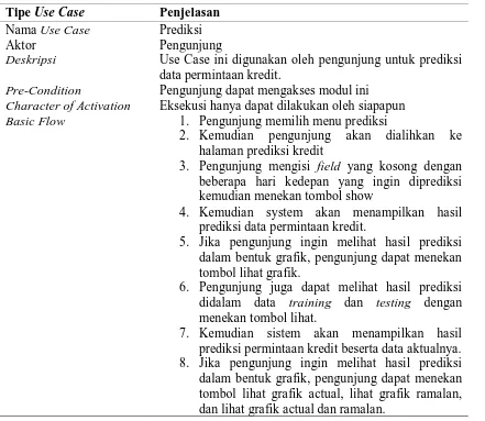 Tabel 3.4 Use Case Spesification untuk Use Case Prediksi 