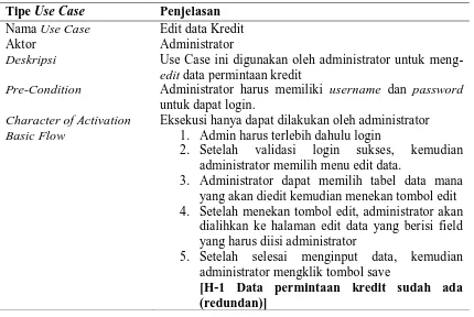 Tabel 3.6 Use Case Spesification untuk Use Case Edit data 